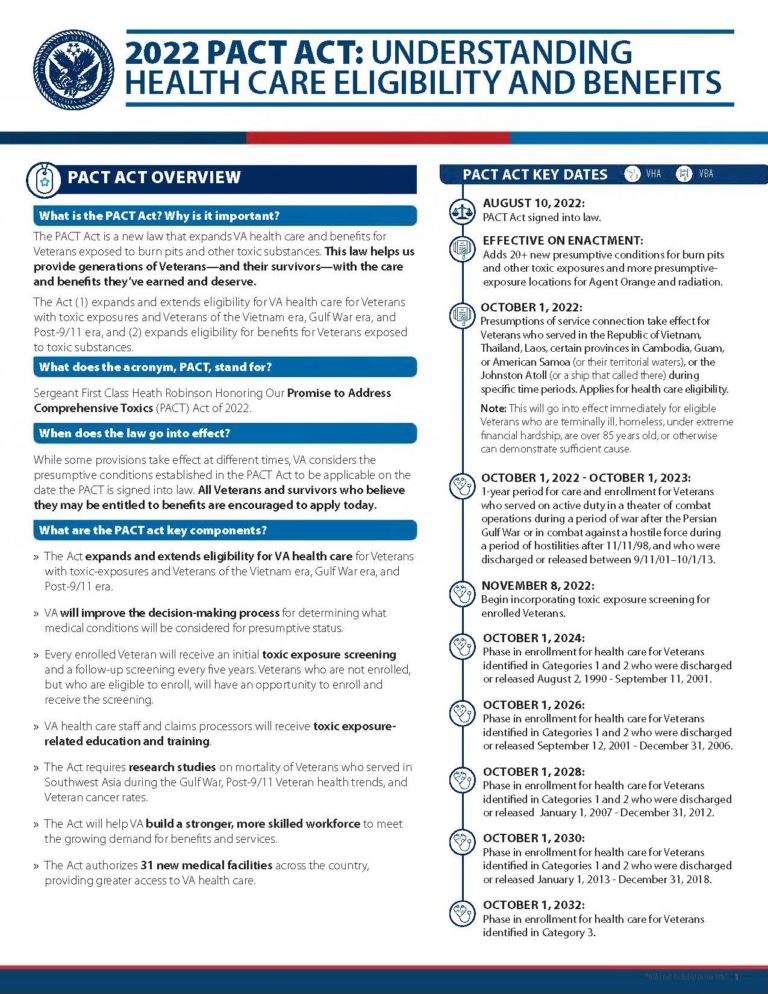 2022 Pact Act Presumptive Conditions Effective Dates Legal Help For Veterans Pllc 9717